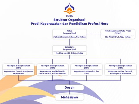 Struktur Organisasi Prodi Keperawatan Dan Pendidikan Profesi Ners ...